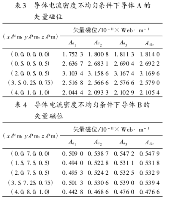 表3和表4