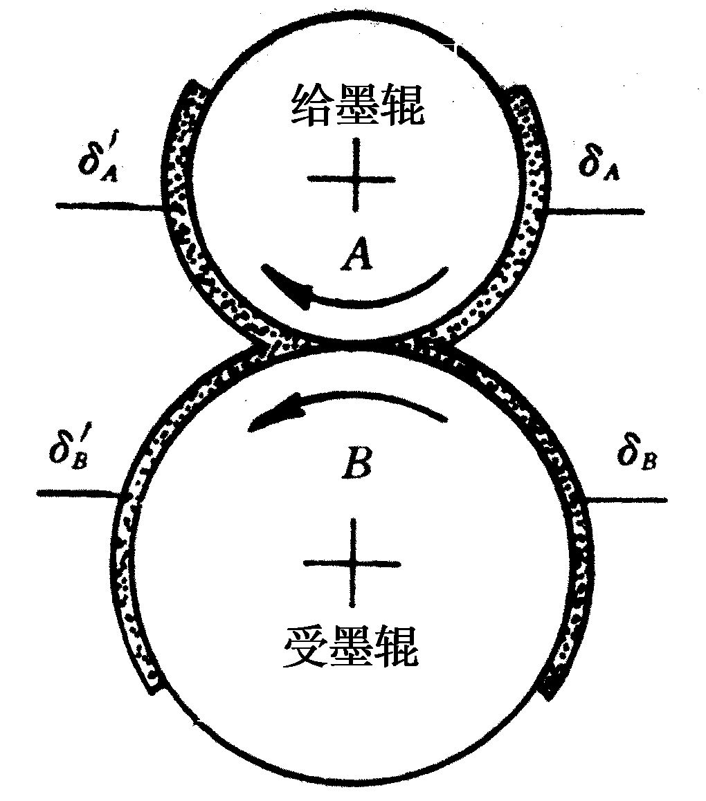 膠印(柯式印刷)