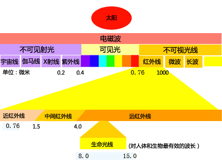 遠紅外陶瓷