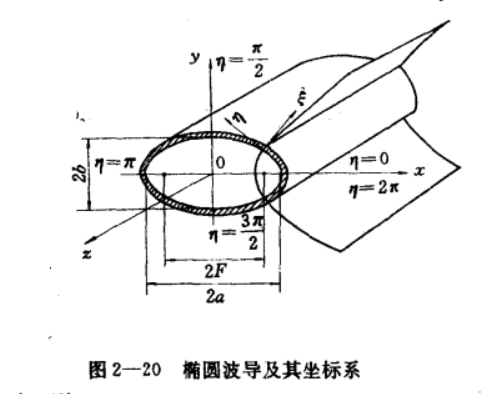 橢圓波導