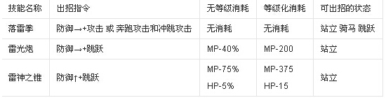 英雄大作戰v0.7雷殷無敵版