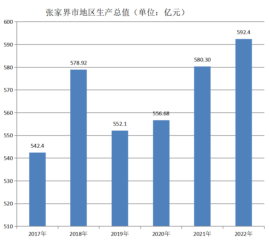 張家界市(大庸)