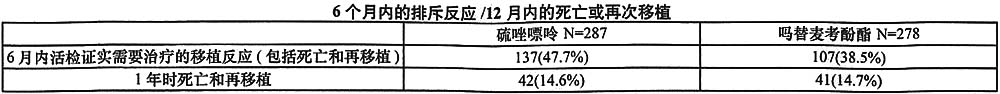 嗎替麥考酚酯膠囊