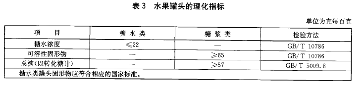 綠色食品；水果、蔬菜罐頭