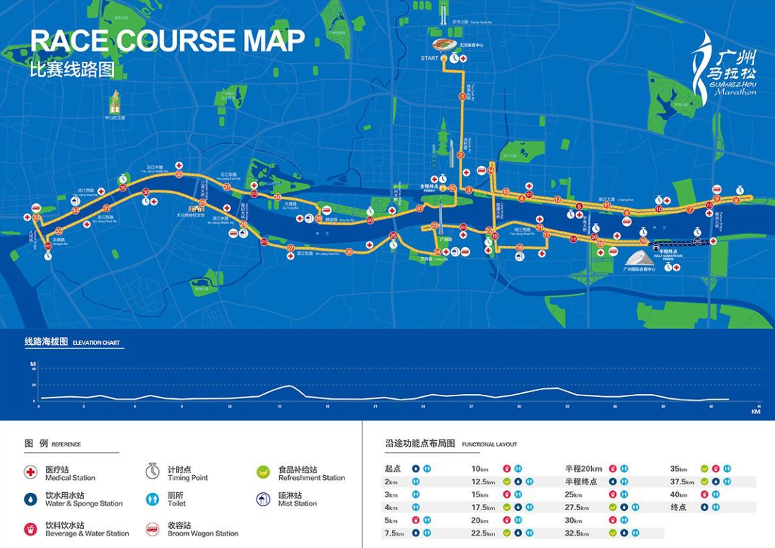 2018廣州馬拉松路線圖