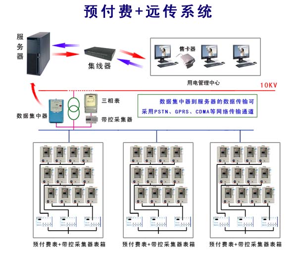 小區集抄