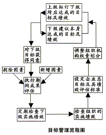 管理流程圖