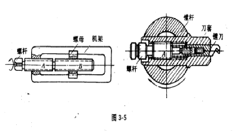 螺旋機構