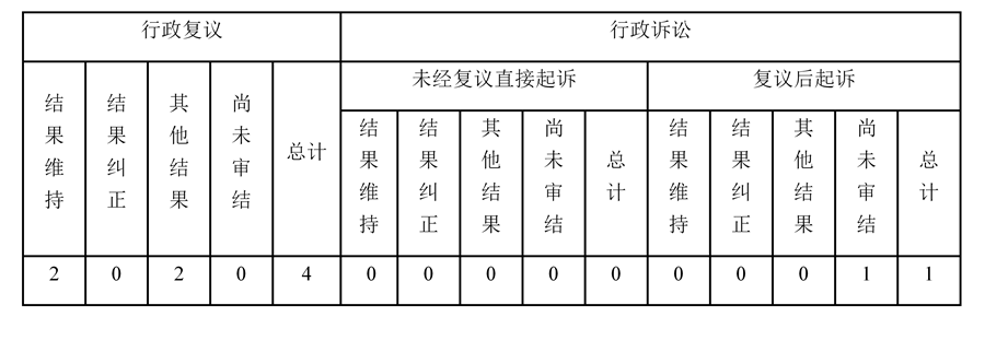 廣東省公安廳政府信息公開工作年度報告（2020年度）