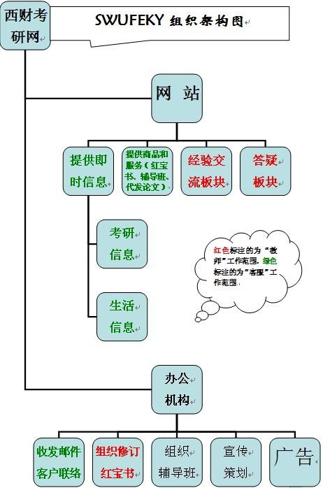 西財考研網