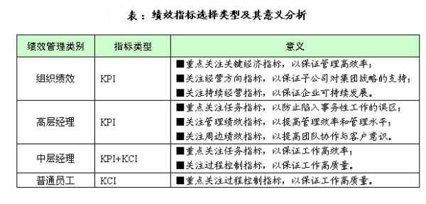 關鍵控制指標