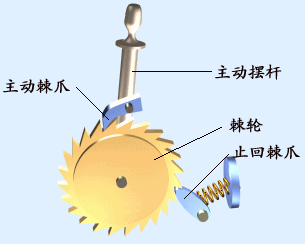 棘輪機構的基本模式和工作原理