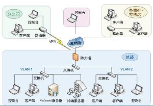 軟體架構圖