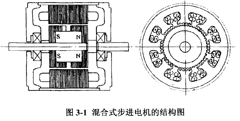 二相混合式步進電機