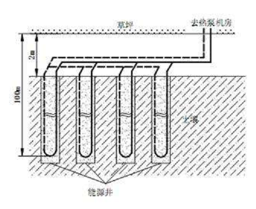 地下換熱器