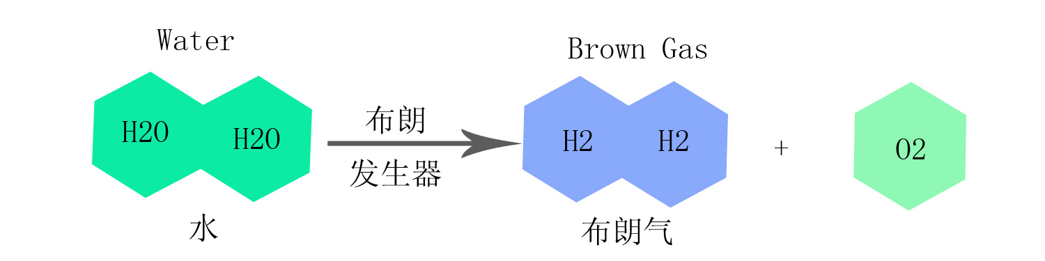 布朗原理