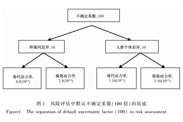 不確定性係數