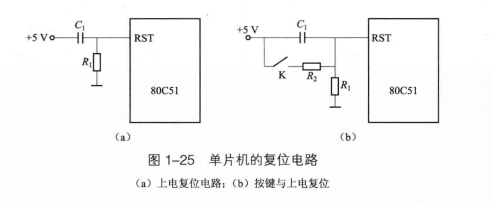 循環復位