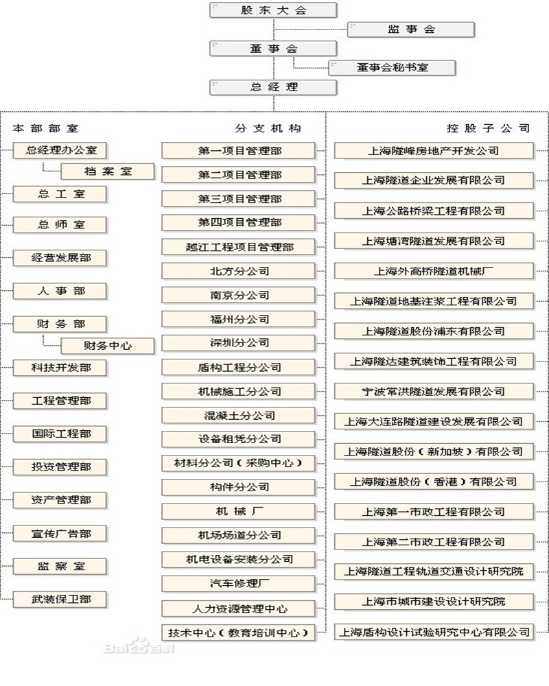 公司組織結構