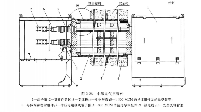 安全殼電氣貫穿件