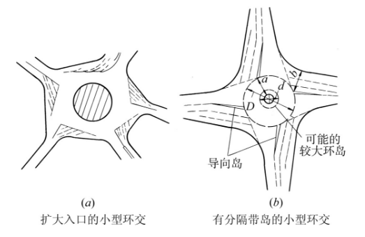 環交進出口