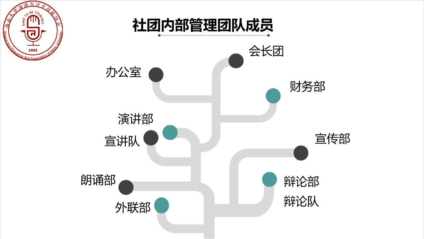 海南大學演講與口才技能協會