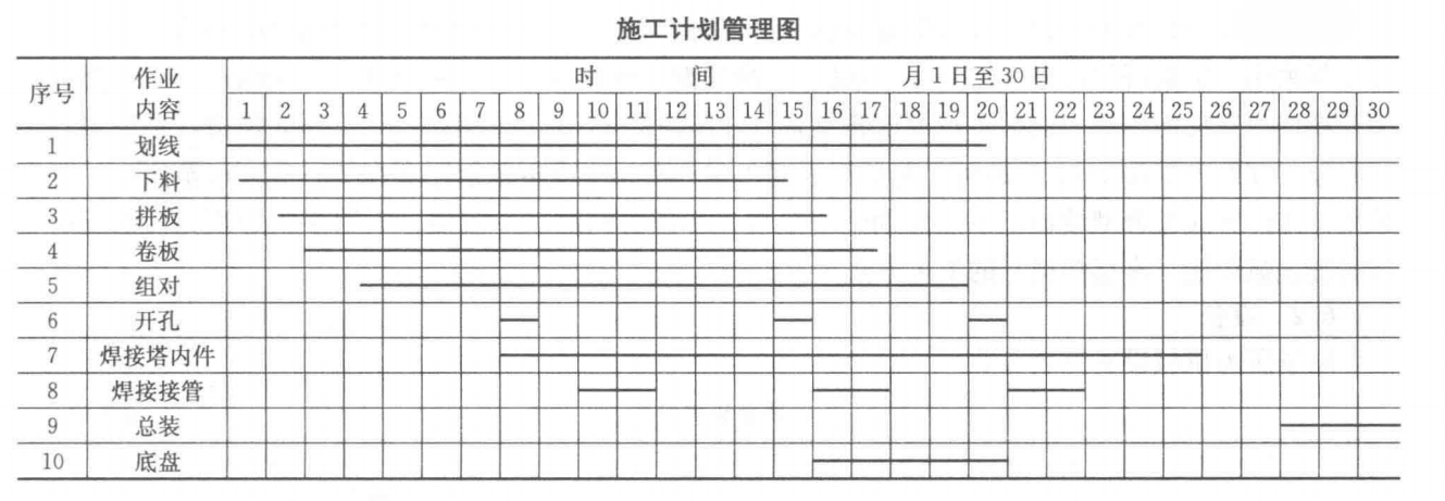 套用懸空雙面埋弧自動焊工藝焊接大型容器工法