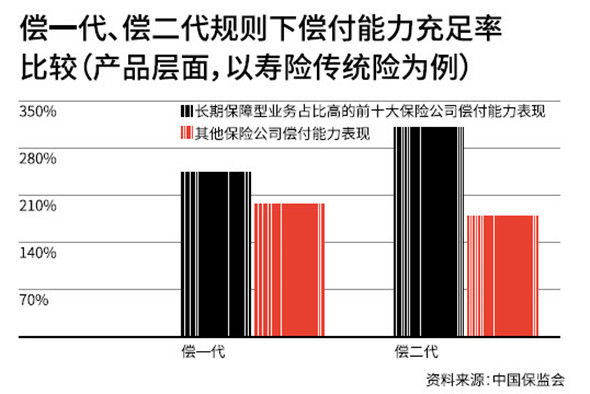 償付能力充足率