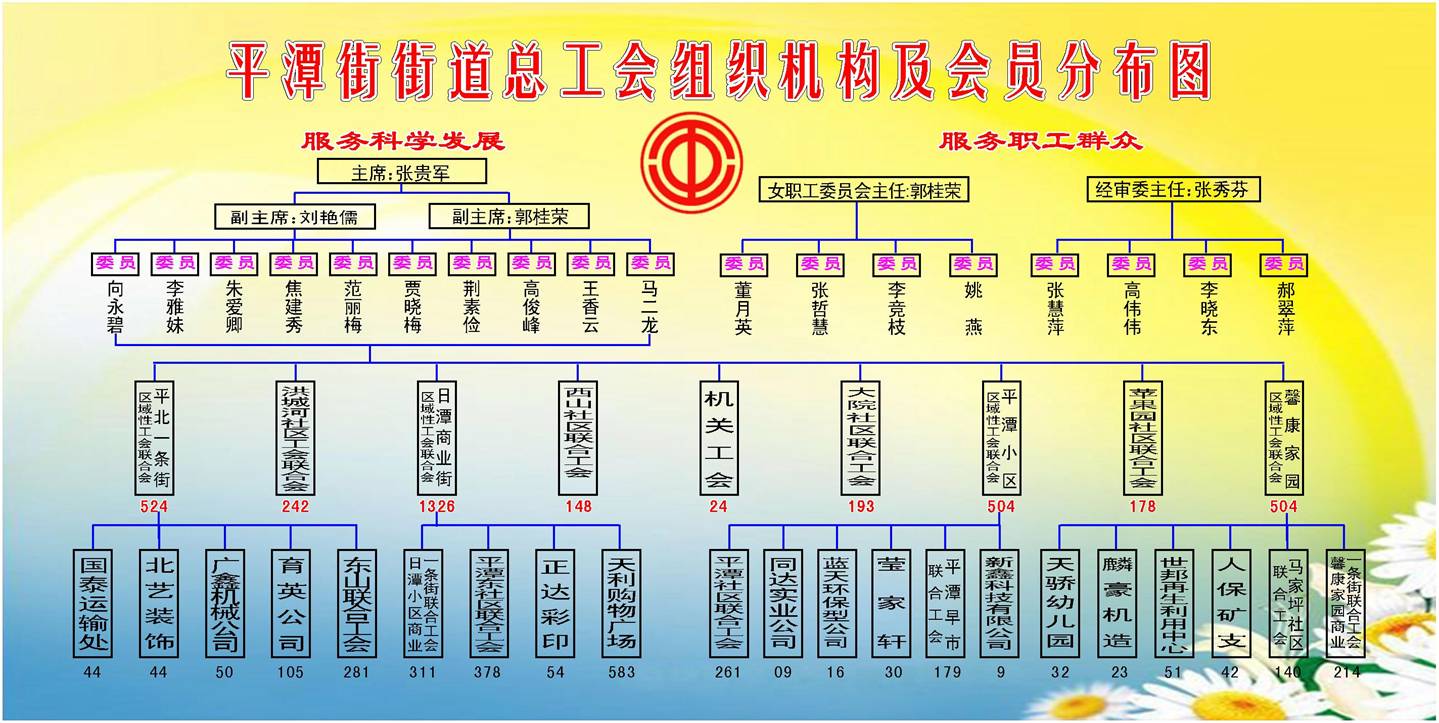 總工會組織機構