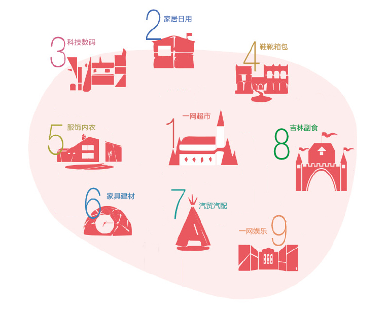 吉林市統泰一網全城電子商務有限公司