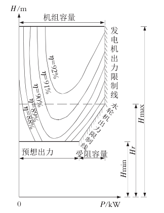 預想出力