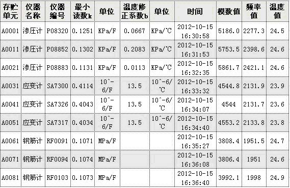 大壩監測智慧型識別系統