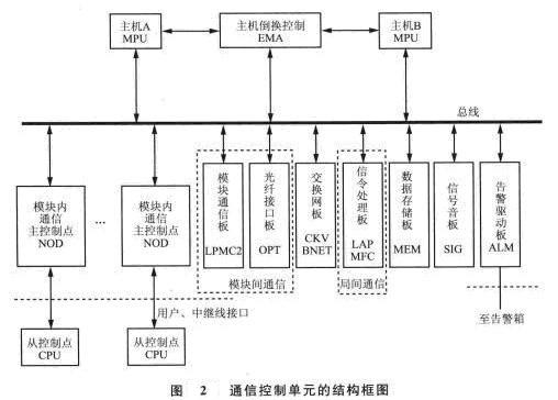 通信控制單元