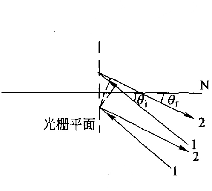 圖6