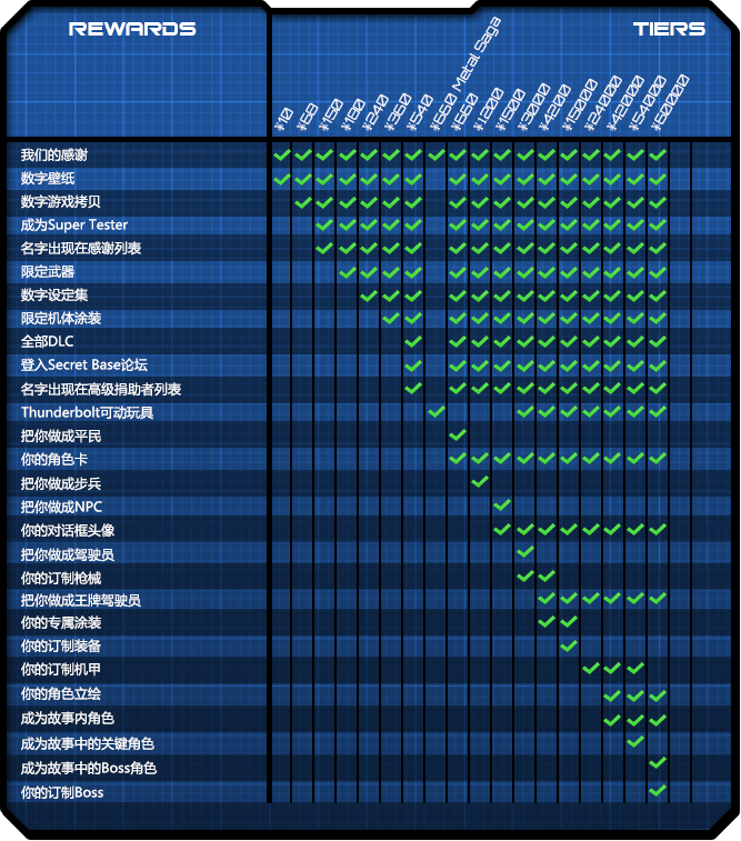 硬核機甲(2019年火箭拳發行的動作遊戲)