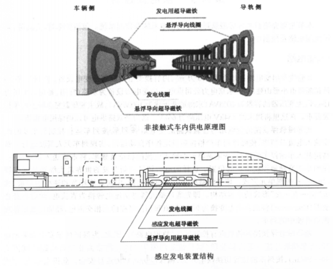 供電原理和感應發電結構