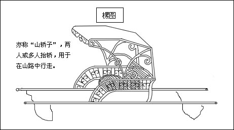 樏圖