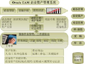 企業資產管理系統