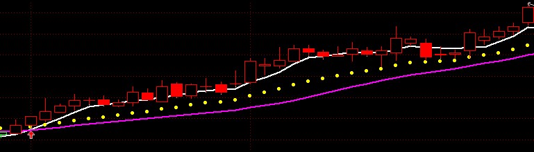 七星導航金融實戰系統