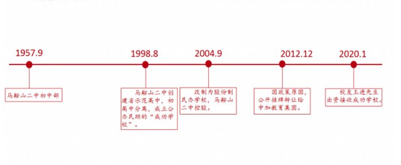 馬鞍山市成功學校