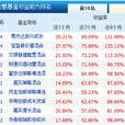 混合型基金