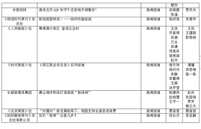 第33屆中國經濟新聞獎