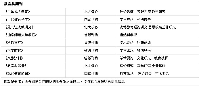 論文發表網