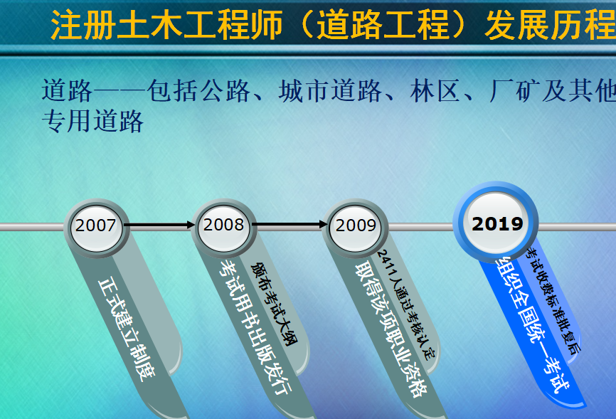 註冊道路工程師