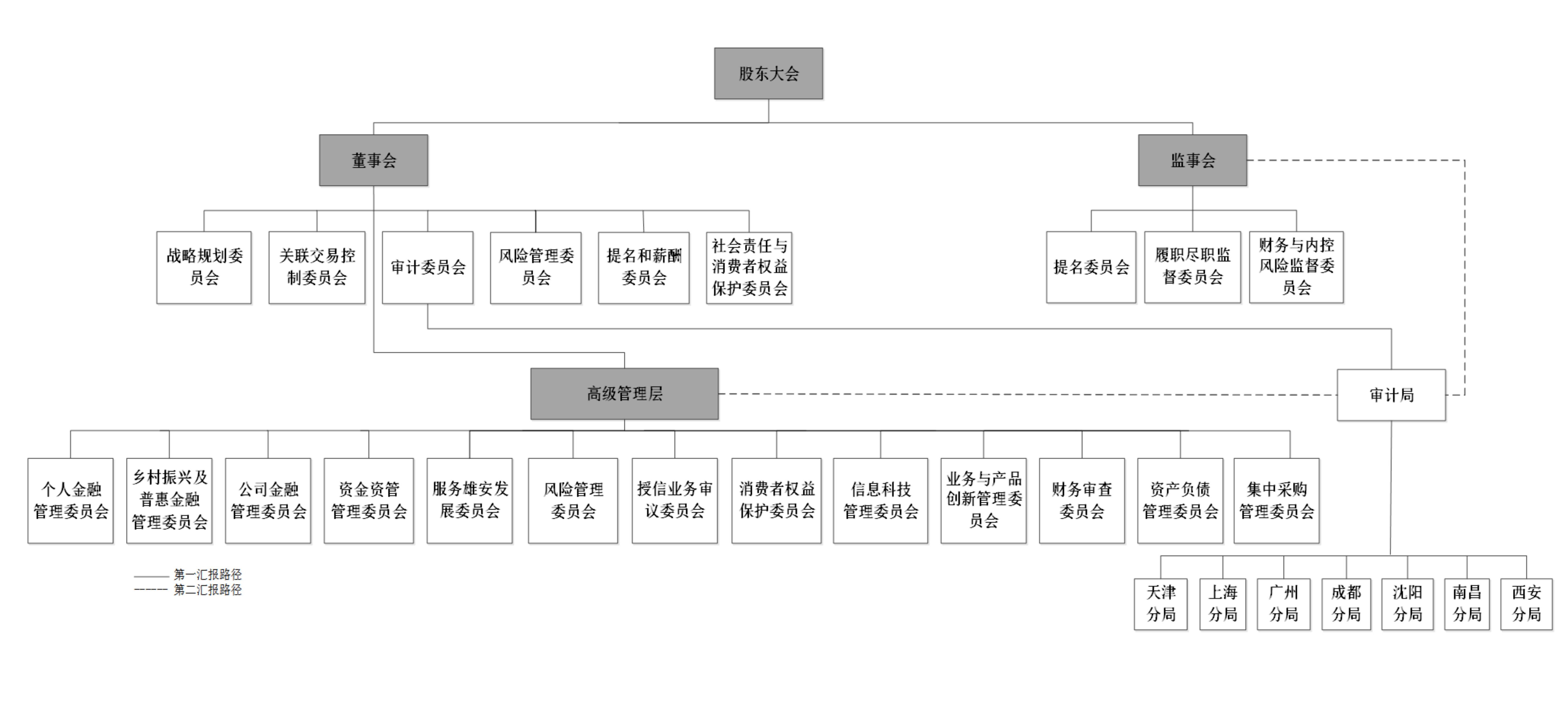 中國郵政儲蓄銀行