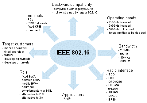 技術