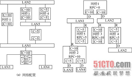 生成樹網橋