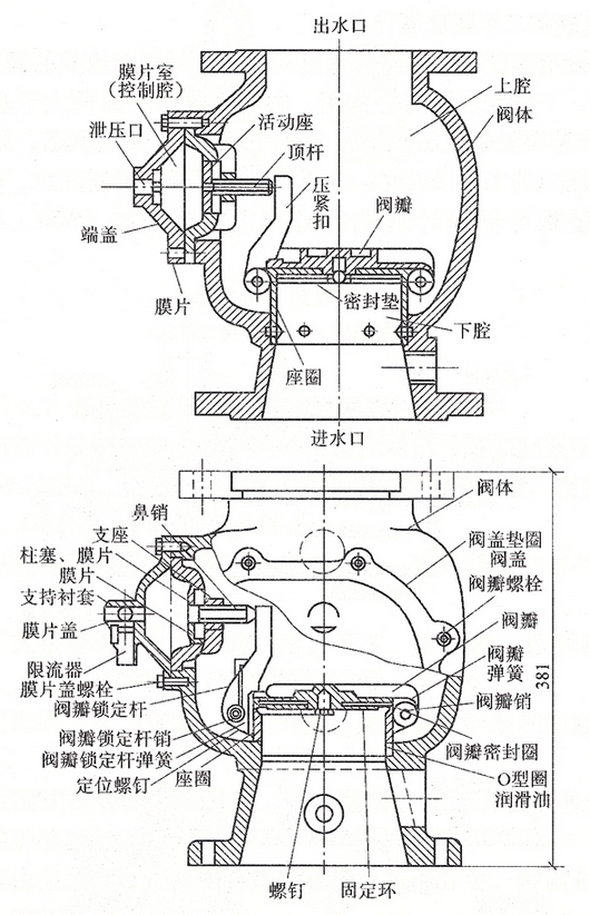 雨淋報警閥