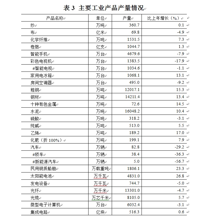 2019年江蘇省國民經濟和社會發展統計公報