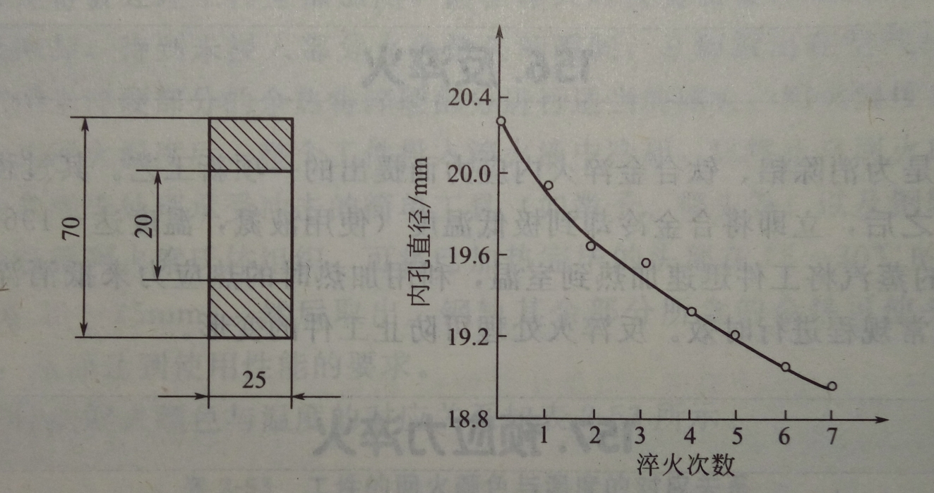 修復淬火